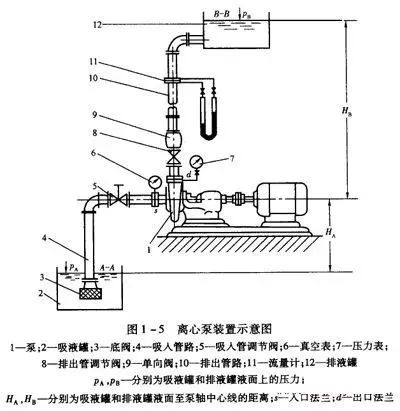閥門展|泵吸入高度和汽蝕現(xiàn)象原因，別說你看不懂！-